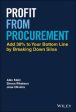 Profit from Procurement Discount